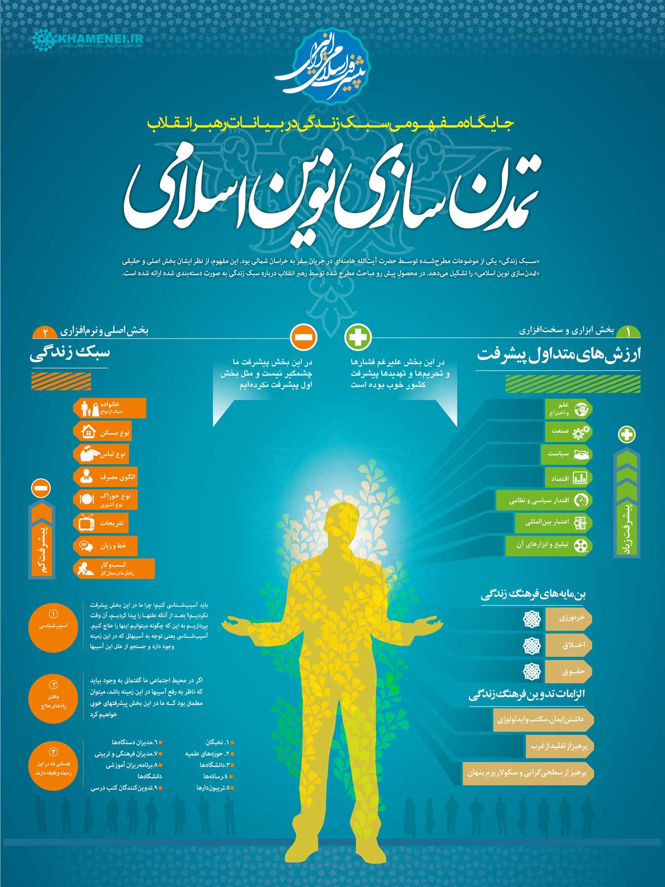 اینفوگرافی تمدن سازی نوین اسلامی